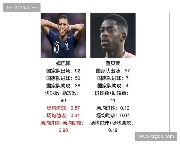 登贝莱姆巴佩亚马尔领衔入围FIFA最佳球员候选名单竞争激烈